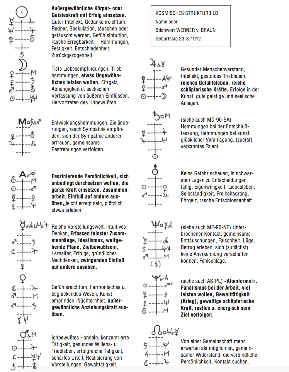 ebertin strukturbild w.v.brauch