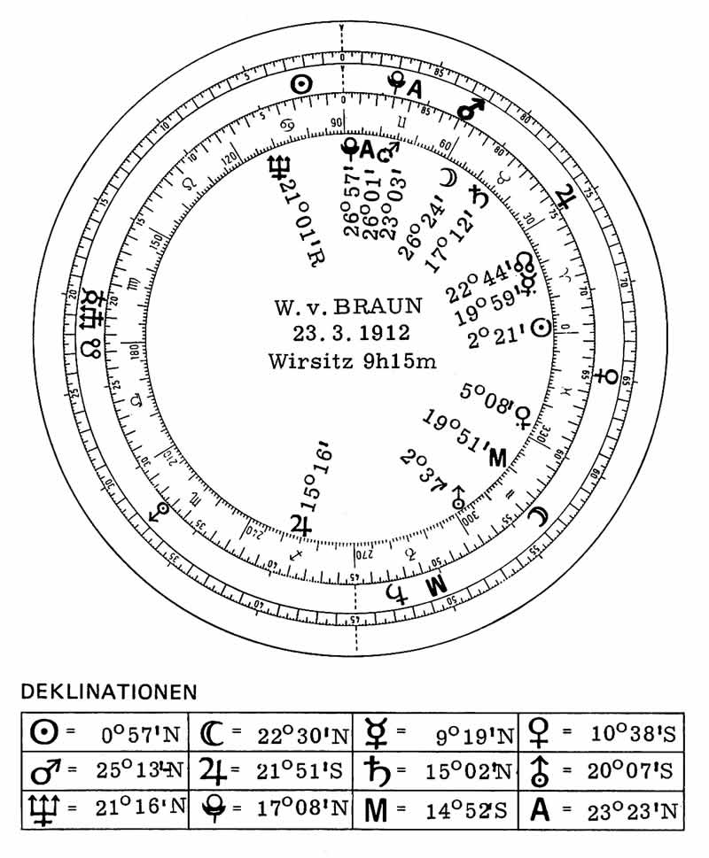 Horoskop W.v. Braun