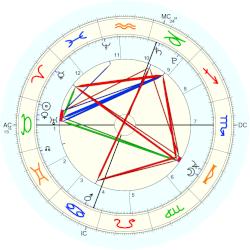 Catherine de Medici, - natal chart (Placidus)