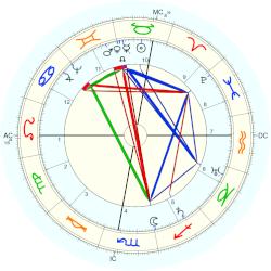 Queen Marie de Medici, - natal chart (Placidus)
