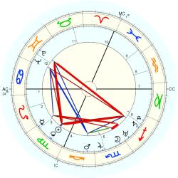 Philippe Bouhler - natal chart (Placidus)