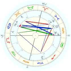 Reed N. Dahle, - natal chart (Placidus)