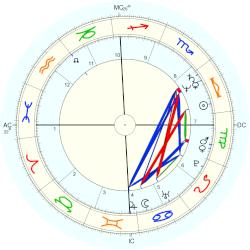 Herbert Kim Deneau, - natal chart (Placidus)