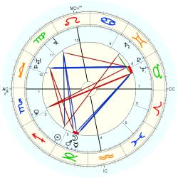Thomas J.J. Ram - natal chart (Placidus)