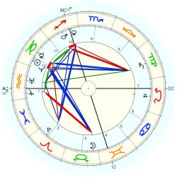 Horatio Alger - natal chart (Placidus)