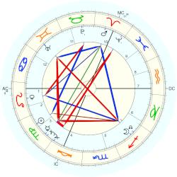 Alphons Diepenbrock, - natal chart (Placidus)