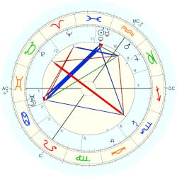 Arthur Pearson, - natal chart (Placidus)