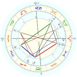 Ludwig Cruwell, - natal chart (Placidus)