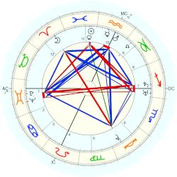 Lila U. Gregory, - natal chart (Placidus)