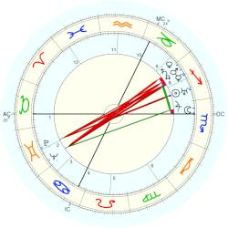 Fritz Werle, - natal chart (Placidus)