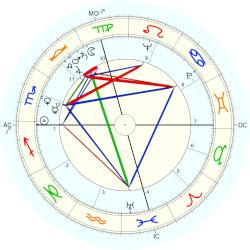 John V. Lindsay, - natal chart (Placidus)