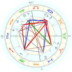 Sonny Rollins, - natal chart (Placidus)