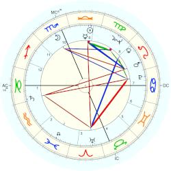 Maury Wills, - natal chart (Placidus)