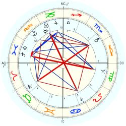 Stefano Satta Flores - natal chart (Placidus)