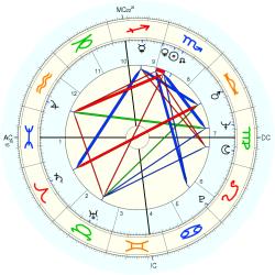 Medical: Chiropractor 8267 - natal chart (Placidus)