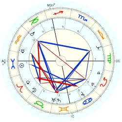Dale Michaels - natal chart (Placidus)