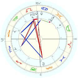 Paul William Bonnel, - natal chart (Placidus)