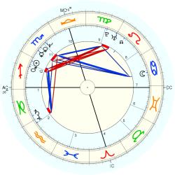 Homosexual 13728 - natal chart (Placidus)
