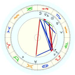 R.L. Dandridge Jr. - natal chart (noon, no houses)