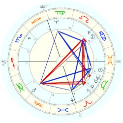 Gary Goldschneider, - natal chart (Placidus)
