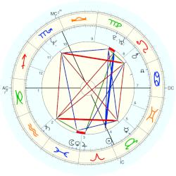 Rocky Santiago, - natal chart (Placidus)