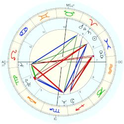 Tyrone Hill, - natal chart (Placidus)