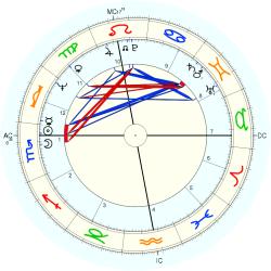 Don Simpson - natal chart (Placidus)