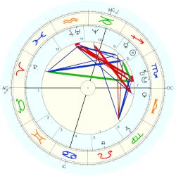 Princess of Brazil Maria Amélia, - natal chart (Placidus)