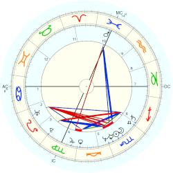 Kitt Reuter-Foss, - natal chart (Placidus)