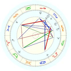 Ralph S. Larsen, - natal chart (noon, no houses)