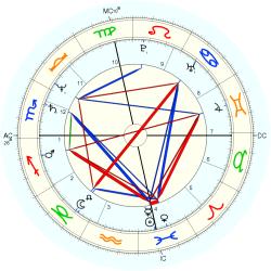 Lorraine Hunt - natal chart (Placidus)