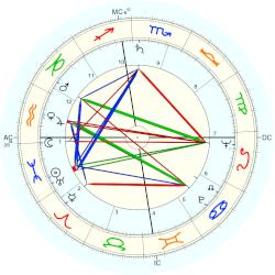 George Ryoichi Ariyoshi, - natal chart (Placidus)