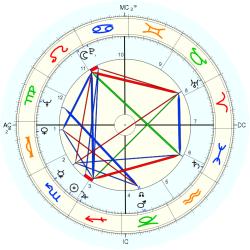 Elizabeth Brenner - natal chart (Placidus)