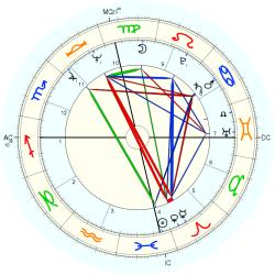 J. Z. Knight - natal chart (Placidus)
