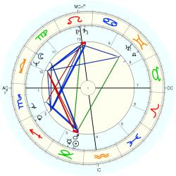 Tom Dempsey - natal chart (Placidus)