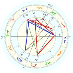 Newton N. Minow, - natal chart (Placidus)