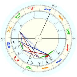 Mary Jo Peppler - natal chart (Placidus)