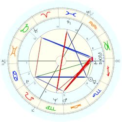 Frédy Girardet, - natal chart (Placidus)