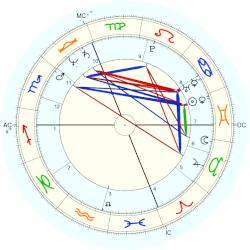 Jérôme Cahuzac, - natal chart (Placidus)