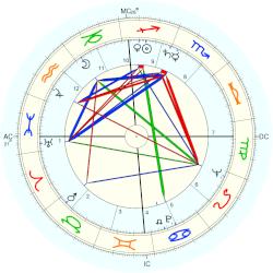 Marianne Calderara, - natal chart (Placidus)