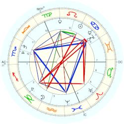 Prince of Wales George, - natal chart (Placidus)