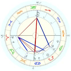 Damita Jo DeBlanc, - natal chart (Placidus)