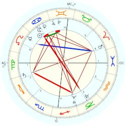 King of Prussia Friedrich I, - natal chart (Placidus)