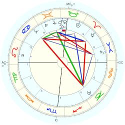 William J. Brennan, - natal chart (Placidus)