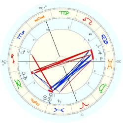 Geoffrey T. Hellman, - natal chart (Placidus)