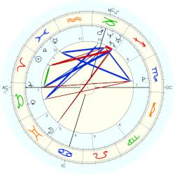 Jean-Guillaume Béatrix, - natal chart (Placidus)