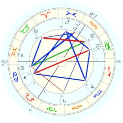 Margrave of Brandenburg-Ansbach Wilhelm Friedrich, - natal chart (Placidus)