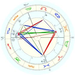Adrienne Bolland, - natal chart (Placidus)