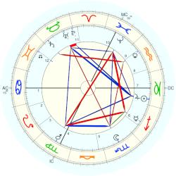René Bazin, - natal chart (Placidus)