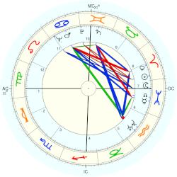 Jean de Baroncelli, - natal chart (Placidus)